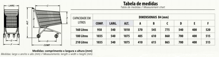 Carro Supermercado 210 Litros